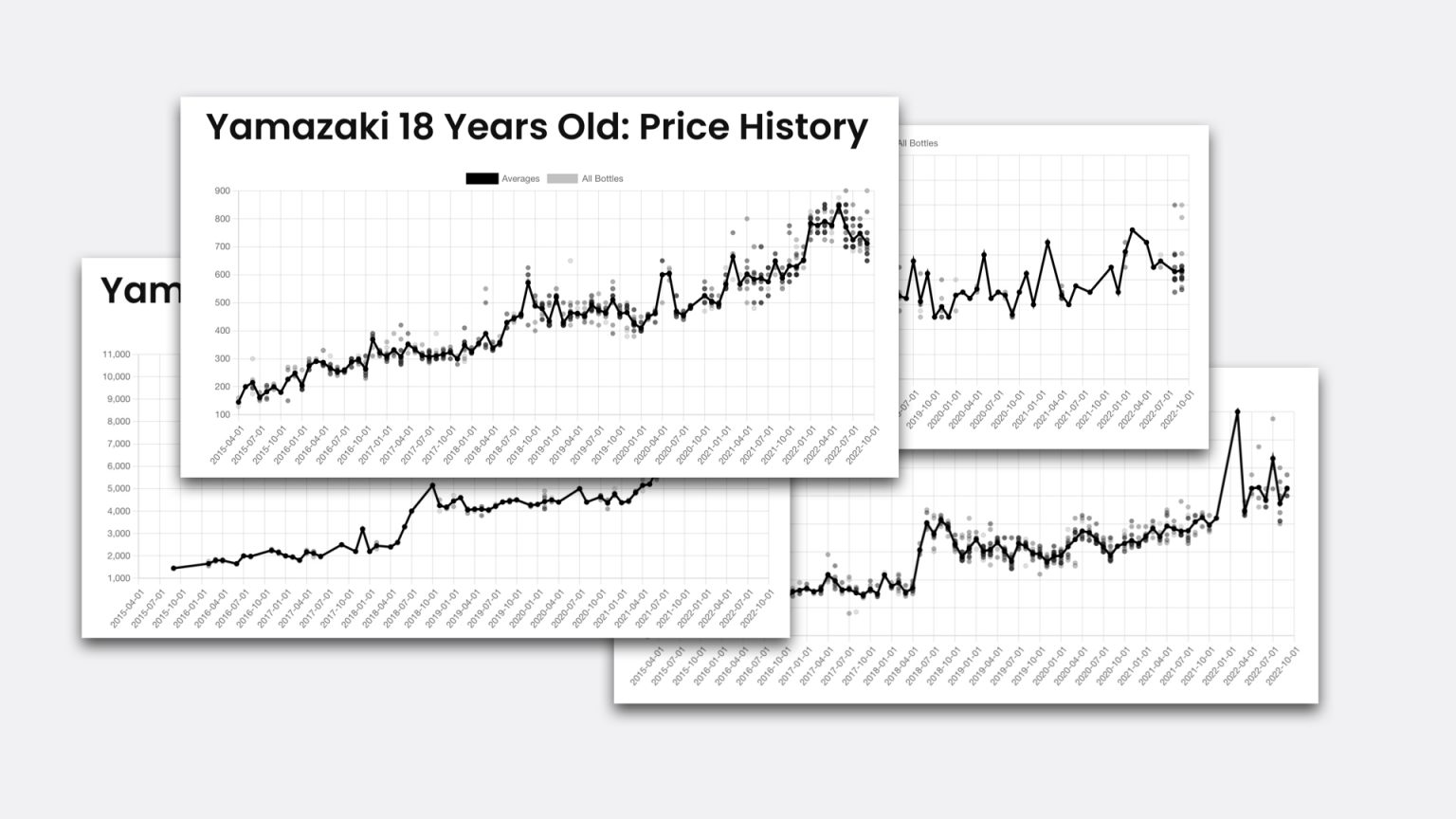 Whisky Investment Price Analysis and Secondary Market Data