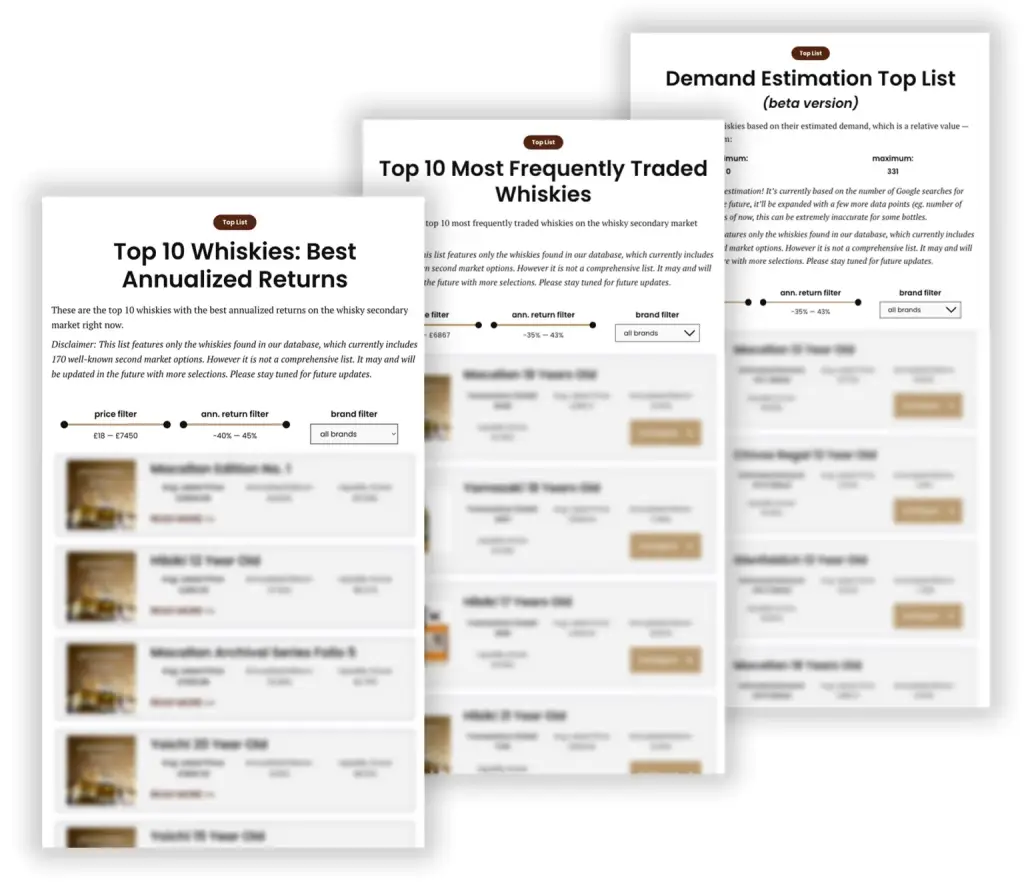 top10 whiskies whisky investment best returns