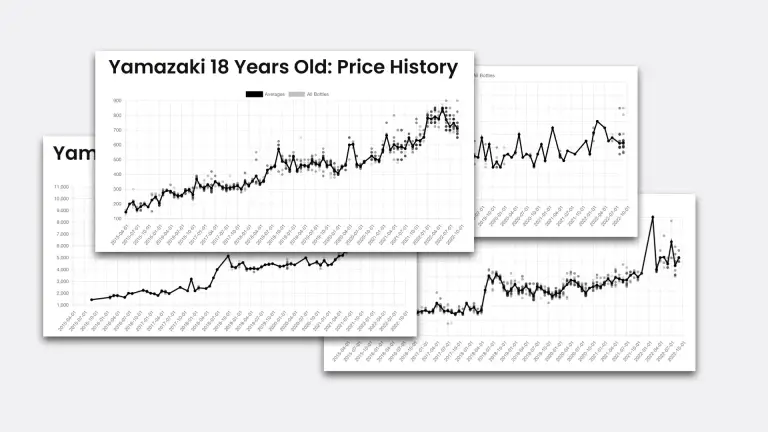 whisky price history